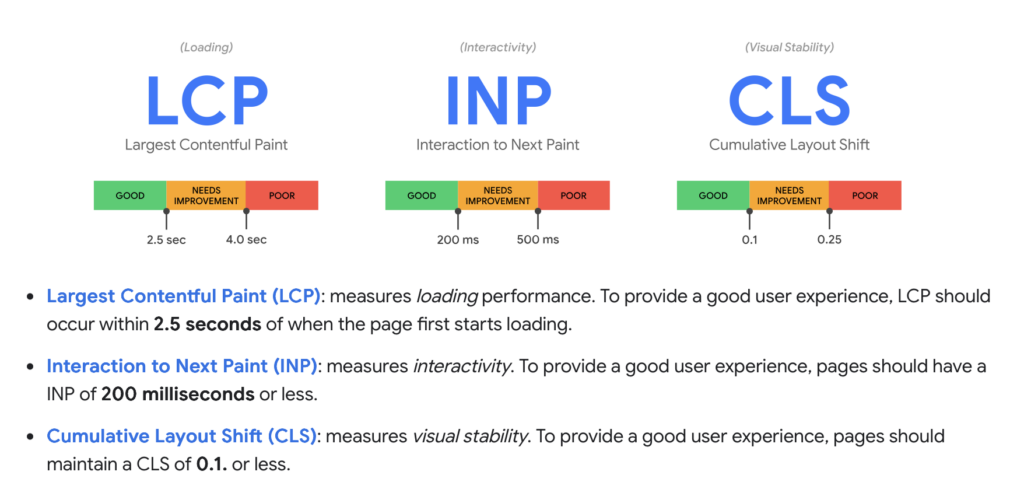 hire a dedicated wordpress developer: core web vitals